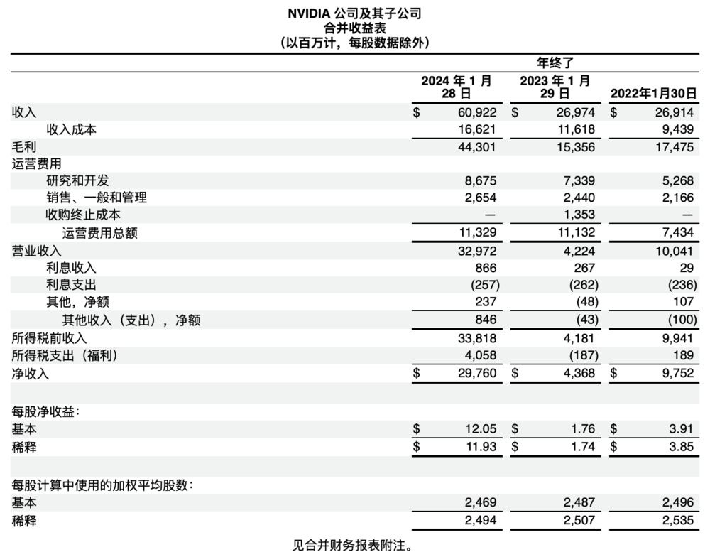 焦点平台登录：丢掉中国市场，英伟达也无所谓？