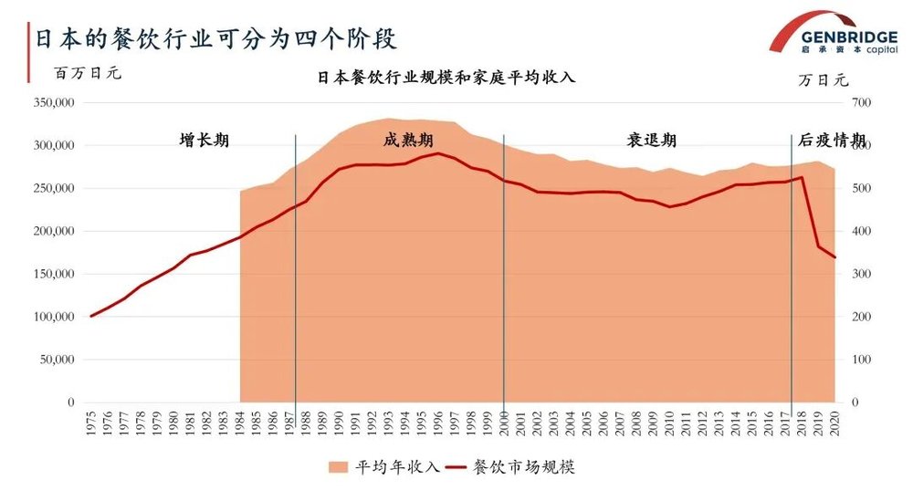 焦点娱乐注册：“失去的30年”，如何重塑日本餐企？